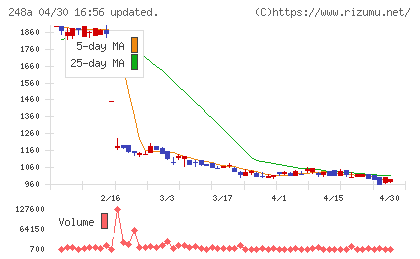 キッズスターチャート