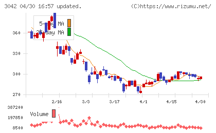 セキュアヴェイルチャート