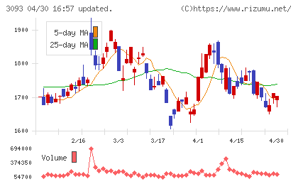 トレジャー・ファクトリーチャート
