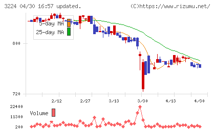 ゼネラル・オイスターチャート