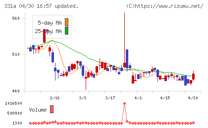 メディックスチャート