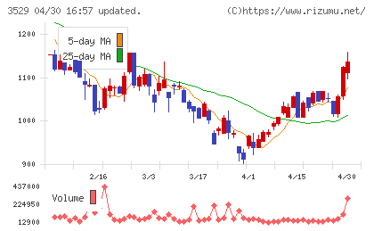 アツギチャート