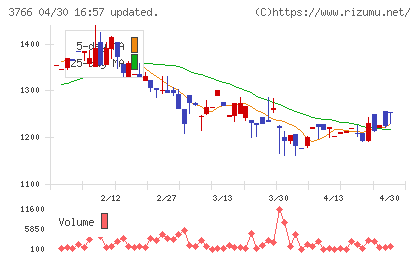 システムズ・デザインチャート