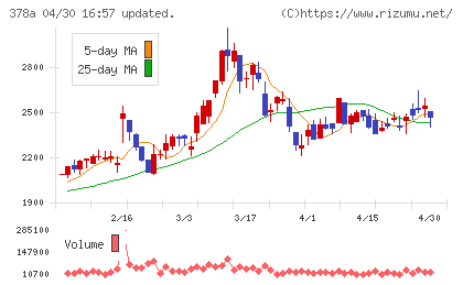 ヒットチャート