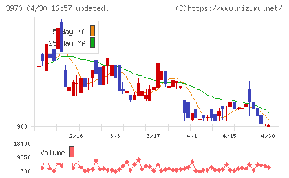 イノベーションチャート
