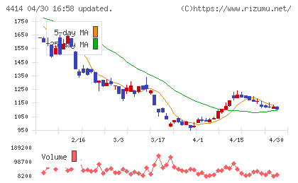フレクトチャート