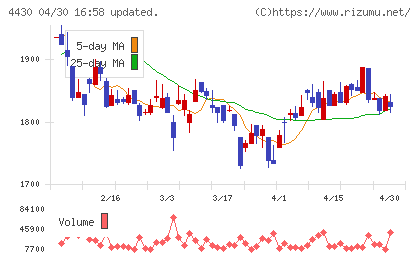 東海ソフトチャート