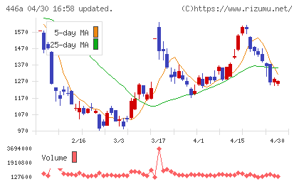 ノースサンドチャート