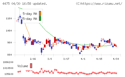 ＨＥＮＮＧＥチャート