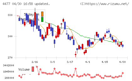 ＢＡＳＥチャート