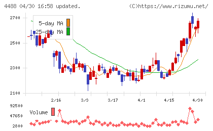 ＡＩ　ｉｎｓｉｄｅチャート