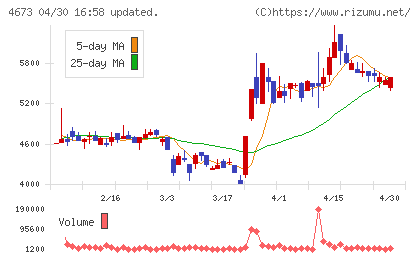 川崎地質チャート