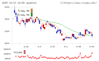 菱友システムズチャート
