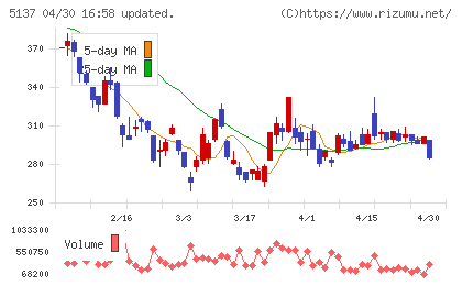 スマートドライブチャート