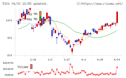 東海カーボンチャート