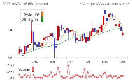 協立エアテックチャート