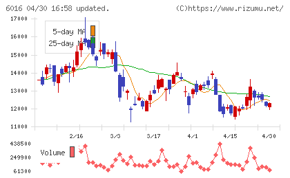 ジャパンエンジンコーポレーションチャート