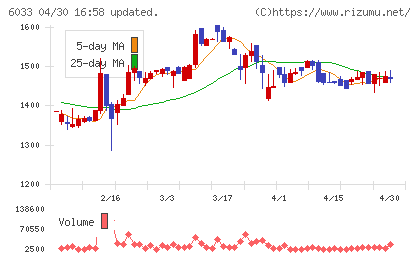 エクストリームチャート