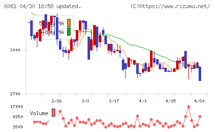 ユニバーサル園芸社チャート