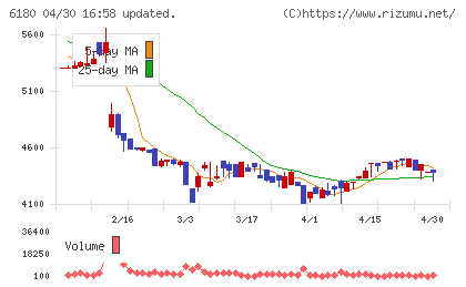 ＧＭＯメディアチャート