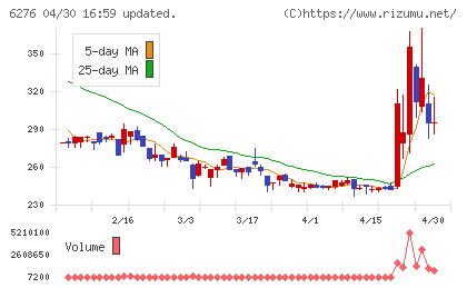 ナビタスチャート
