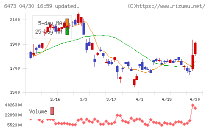 ジェイテクトチャート