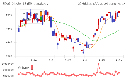 安川電機チャート