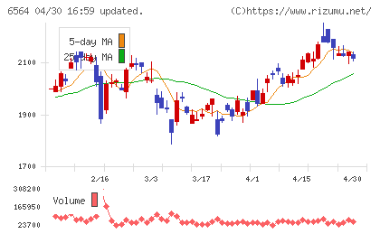 ミダックチャート