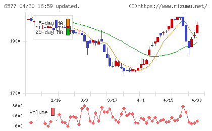 ベストワンドットコムチャート