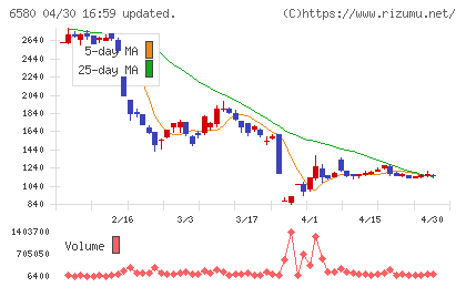 ライトアップチャート