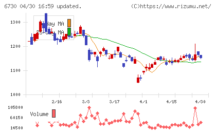 アクセルチャート