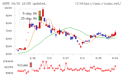 日本電子材料チャート