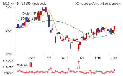 スタンレー電気チャート