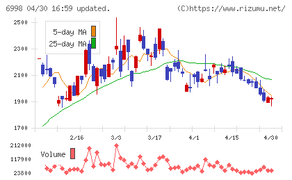 日本タングステンチャート