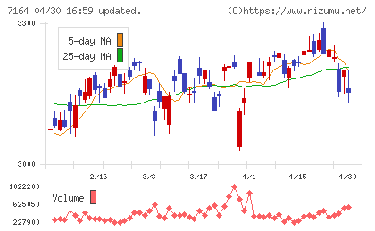 全国保証チャート