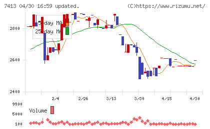 創健社チャート