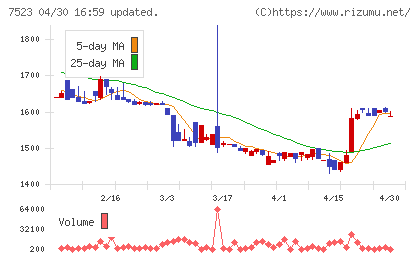 アールビバンチャート