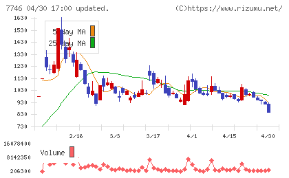 岡本硝子チャート