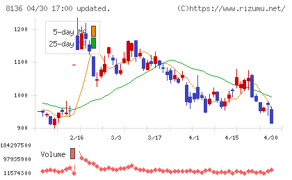 サンリオチャート