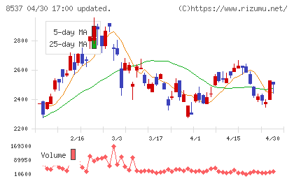 大光銀行チャート