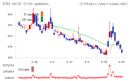 ＧＦＡチャート