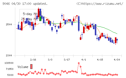 神戸電鉄チャート