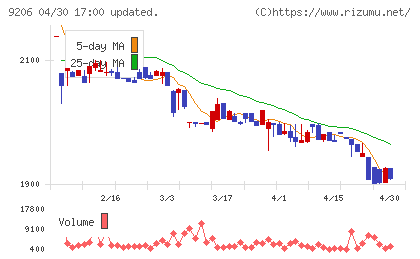 スターフライヤーチャート