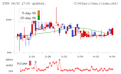 伊勢湾海運チャート