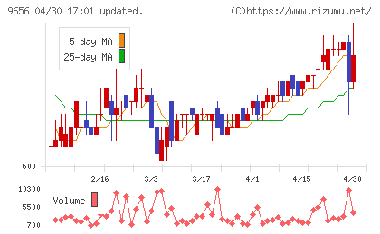 グリーンランドリゾートチャート