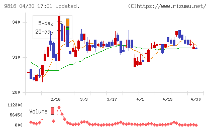 ストライダーズチャート
