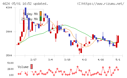 イサム塗料チャート