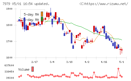 松風チャート