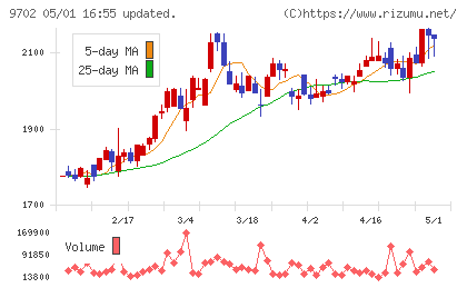 アイ・エス・ビーチャート