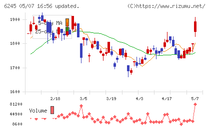 ヒラノテクシードチャート